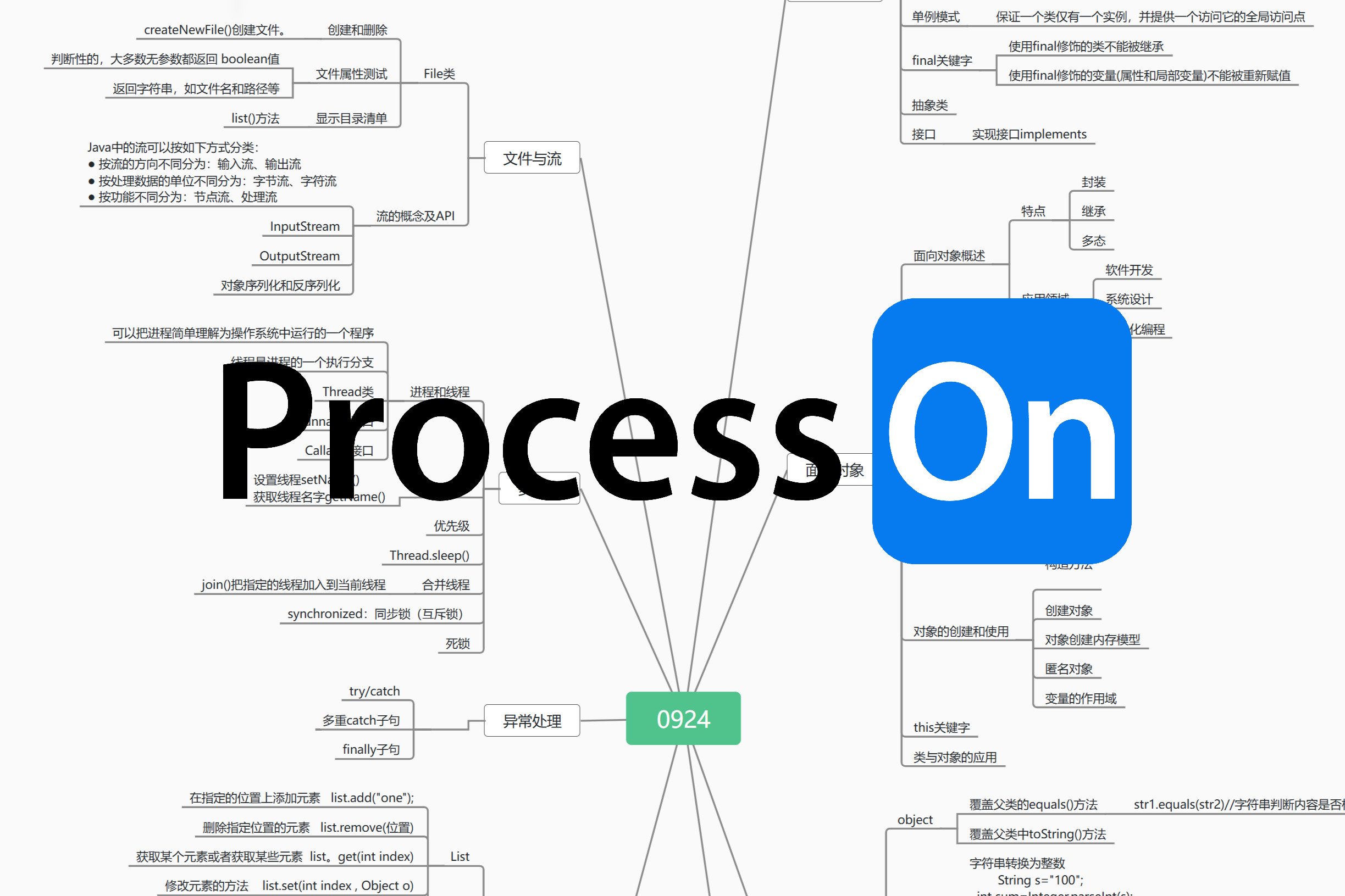 Best fonts every designer